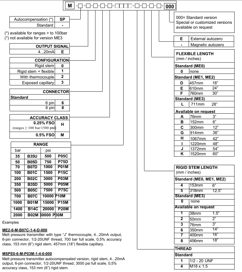 GEFRAN ME Series Melt pressure transmitter mA output成都德维尔传感技术有限公司 官网